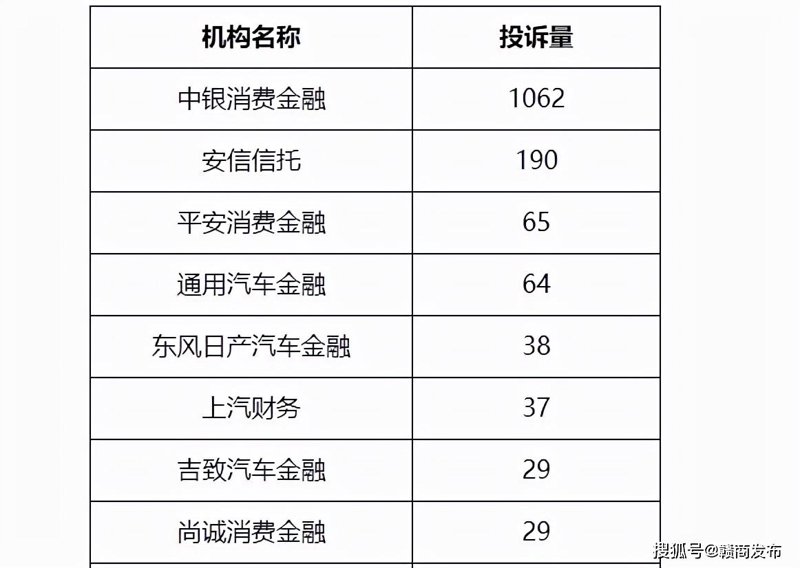 上汽通用金融投诉电话